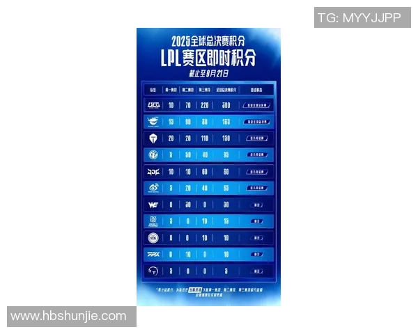 职业联赛最新积分榜BLG凭借94分稳居第一名展现强劲实力